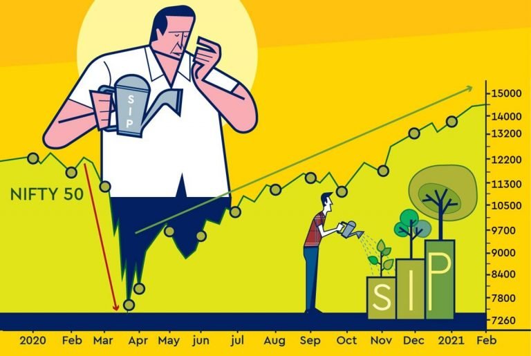 Mutual Funds: Reaping benefits of SIP in a market rally Mutual Funds: Reaping benefits of SIP in a market rally