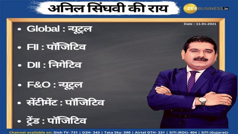 Anil Singhvis Strategy January 11: Day support zone on Nifty is 14,200-14,250 & Bank Nifty is 31,900-32… – Zee Business