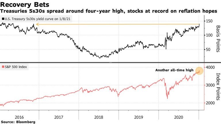 Dollar Rises; U.S. Futures Dip, Asia Stocks Mixed: Markets Wrap – Bloomberg Dollar Rises; U.S. Futures Dip, Asia Stocks Mixed: Markets Wrap – Bloomberg