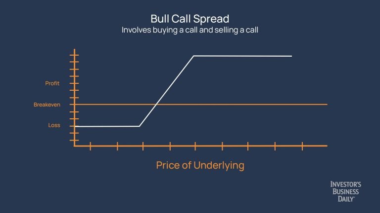 Option Trading Strategy For Apple Stock Ahead Of Next Month’s Earnings