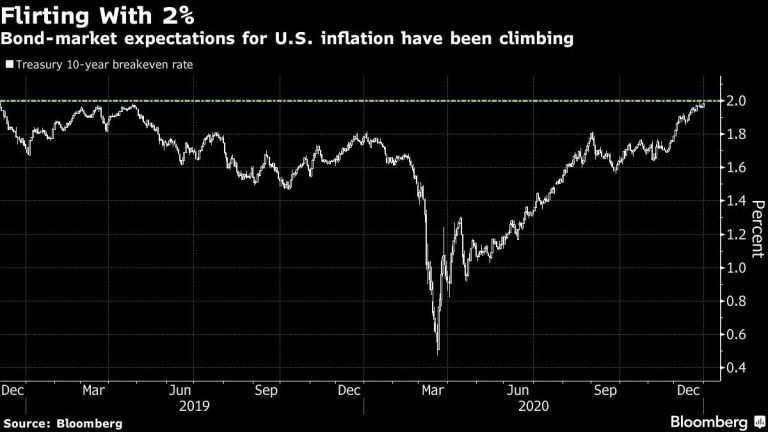 European Stocks Rise With U.S. Futures; Gold Jumps: Markets Wrap European Stocks Rise With U.S. Futures; Gold Jumps: Markets Wrap