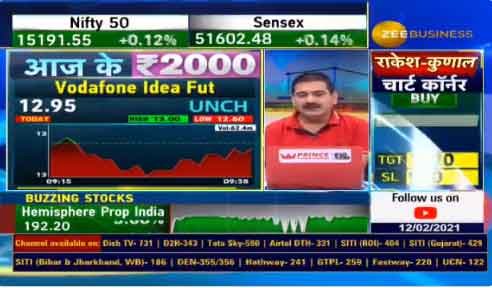 Stock Picks with Anil Singhvi: Market Guru recommends buy-on-dips strategy for Vodafone Idea Stock Picks with Anil Singhvi: Market Guru recommends buy-on-dips strategy for Vodafone Idea