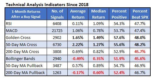 2 Technical Indicators for Bulls to Keep in Their Trading Toolkit