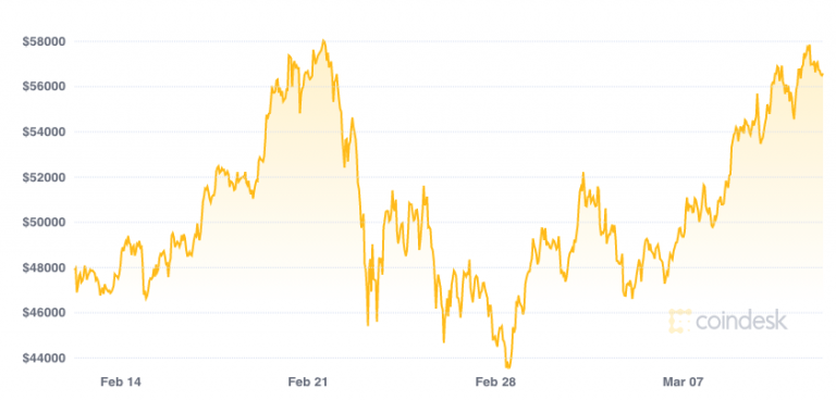 Bitcoin’s RSI Warns of Fading Bull Momentum Even as Price Nears Record High Bitcoin’s RSI Warns of Fading Bull Momentum Even as Price Nears Record High