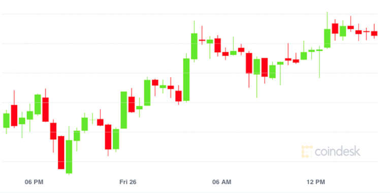 Market Wrap: Bitcoin Steady Near $54K; RSI Indicator Warns of Limited Uptrend