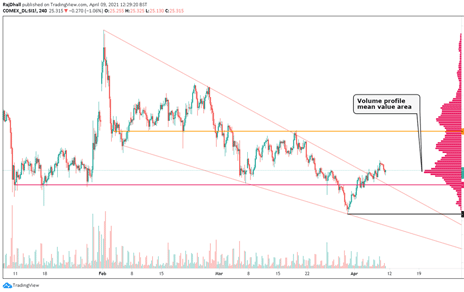 Silver Technical Analysis: $25/oz still looks stubborn