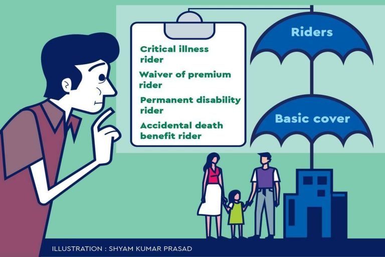 Life insurance: Check out the riders with your basic cover Life insurance: Check out the riders with your basic cover