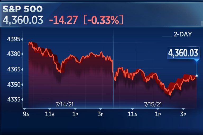 S&P 500 closes lower as investors brush off strong earnings results S&P 500 closes lower as investors brush off strong earnings results