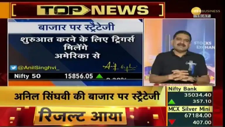 Stock Markets on Monday – Brace up for BIG action! US Markets, Cash stocks, Kotak Bank, Axis Bank results are key TRIGGERS – Important Nifty, Bank Nifty Levels HERE