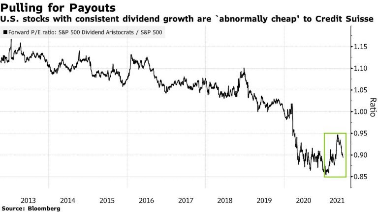 Stock Market Today: Dow, S&P Live Updates for Jul. 2, 2021 – Bloomberg