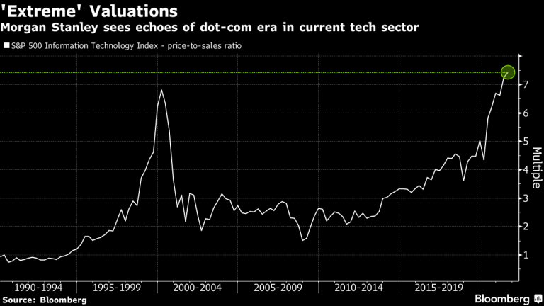 Stock Market Today: Dow, S&P Live Updates for Jul. 13, 2021 – Bloomberg Stock Market Today: Dow, S&P Live Updates for Jul. 13, 2021 – Bloomberg