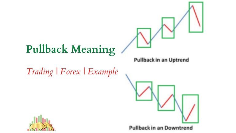 Pullback Meaning | Stock Trading, Example, Forex – Investallign