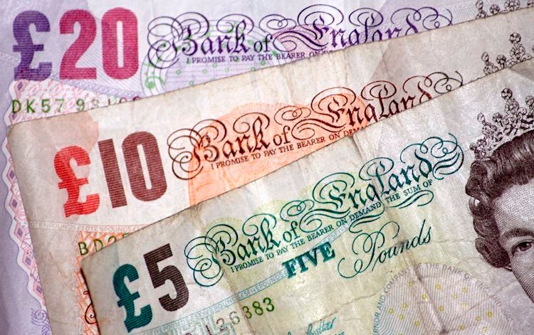 Will the GBP/USD retreat reverse?