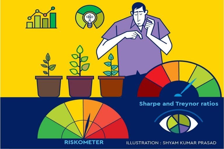 Your Money: Mutual fund factsheet – Seven key details you need to check