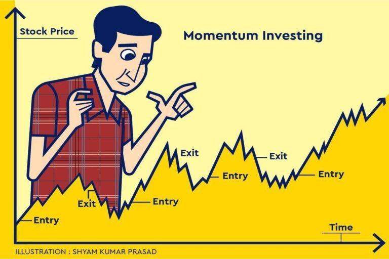 Equity investing: What makes momentum investing viable?