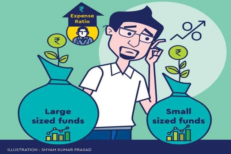 Mutual funds: Know the link between size of AUM and returns