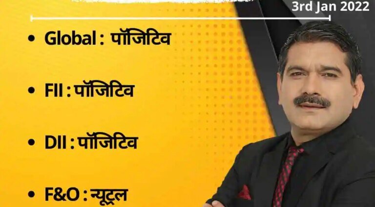 Anil Singhvi’s Strategy January 3: Day support zone on Nifty is 17,235-17,275 & Bank Nifty is 35,200-35,350 Anil Singhvi’s Strategy January 3: Day support zone on Nifty is 17,235-17,275 & Bank Nifty is 35,200-35,350